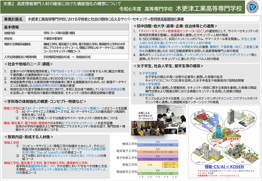 木更津高専における学修者と社会の期待に応えるサイバーセキュリティ教育推進基盤強化事業（niad.ac.jp/media-download/7686/f2c4be74eb377951/
