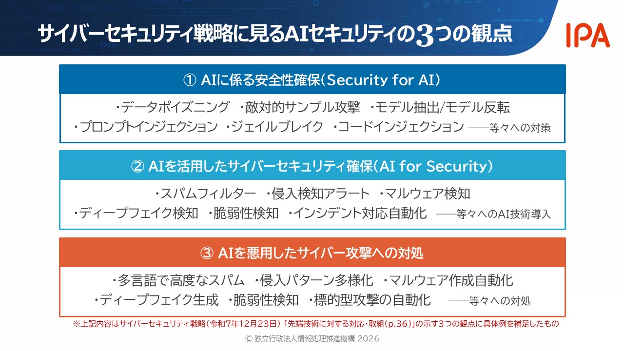 サイバーセキュリティ戦略に見るAIセキュリティ3つの観点