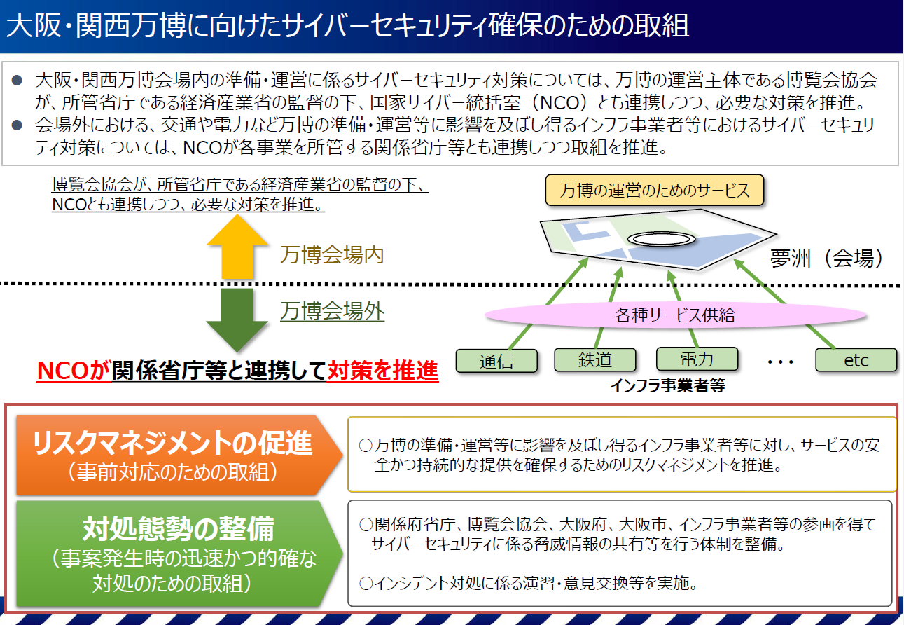 リスクマネジメントの促進