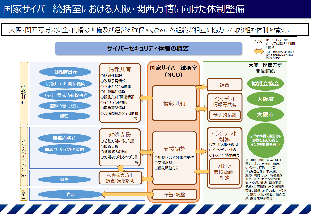対処態勢の整備