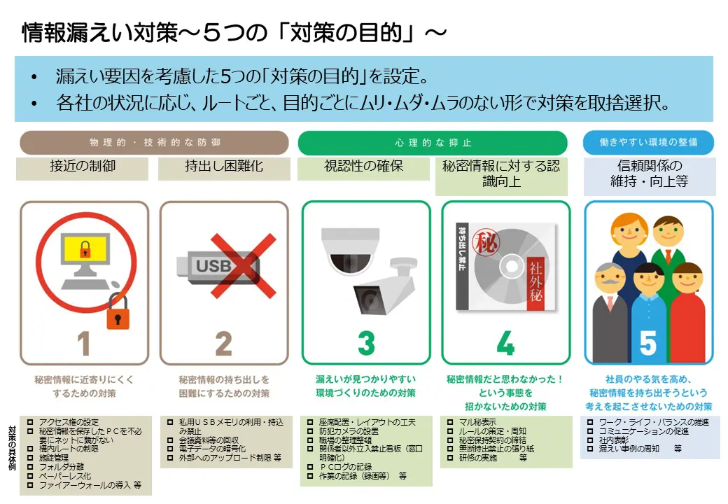 秘密情報の保護ハンドブックの概要