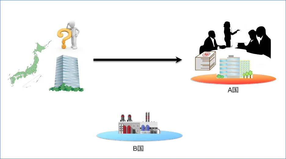 海外における秘密保持義務違反行為の設例の概要